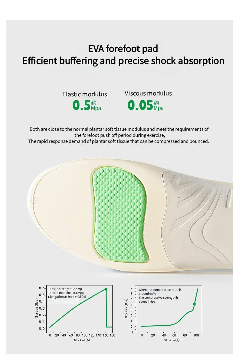 Orthopedic Arch Support Insoles for Plantar Fasciitis Flat Feet  Shock Absorption Shoe Inserts for Sport Shoes  Pain Relief Pads