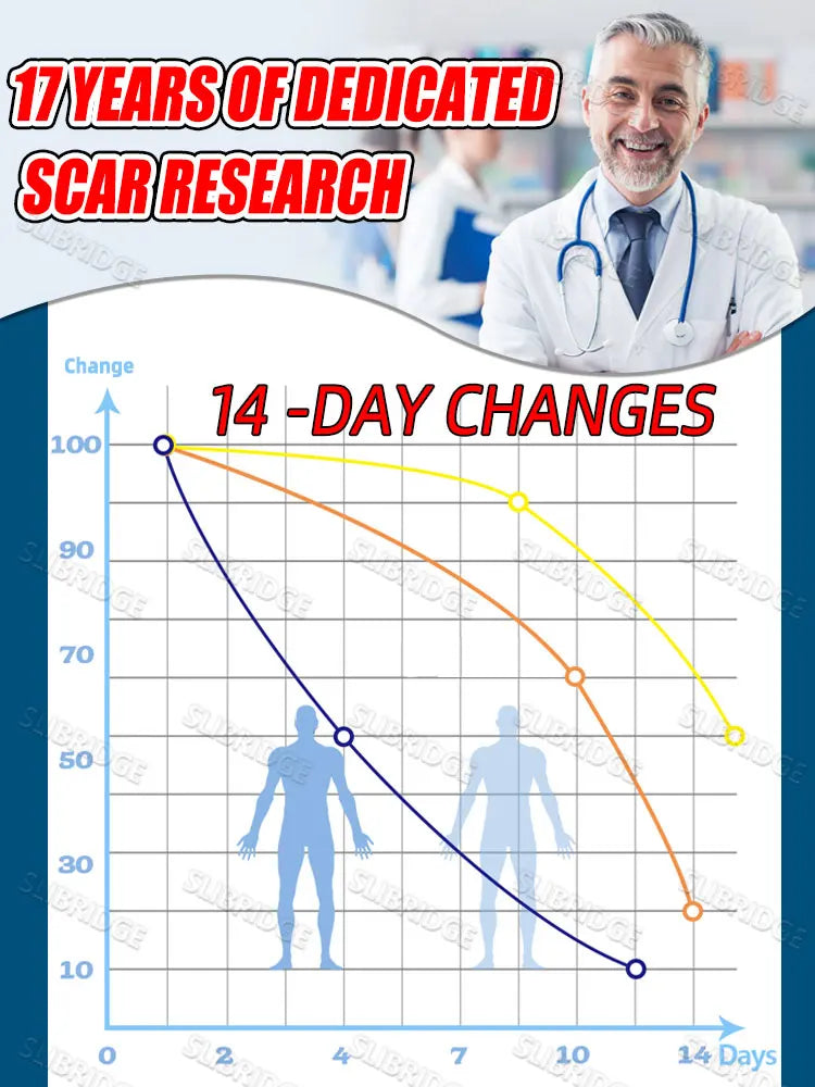 Say goodbye to all scars in 7 days with the 2025 Blue Light Pen