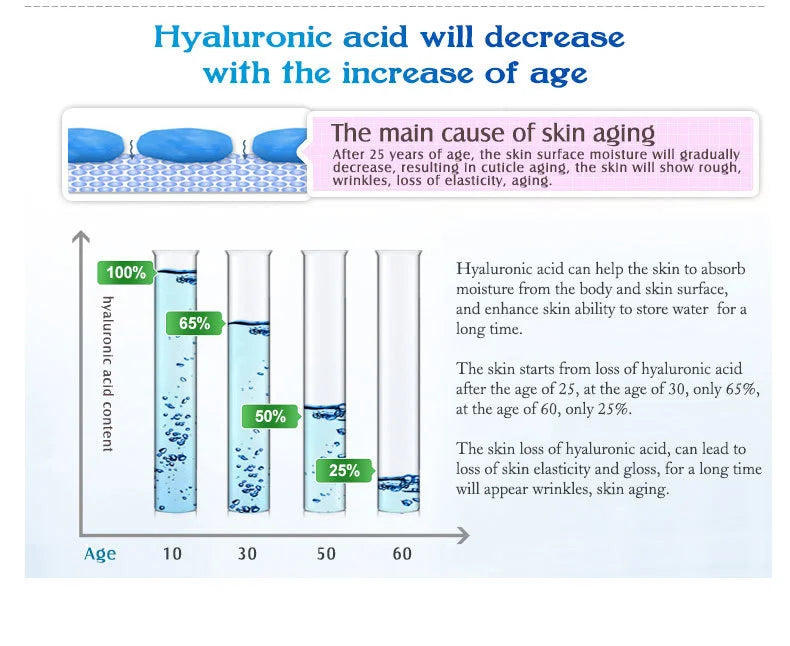 ARTISCARE Hyaluronic Acid Serum 2PCS Moisturizing and Wrinkles HA Essence for Face Skin Care Firming Facial Cream