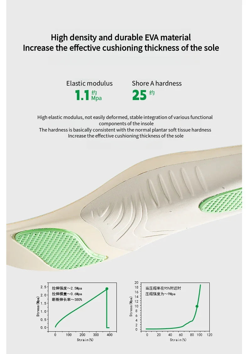Orthopedic Arch Support Insoles for Plantar Fasciitis Flat Feet  Shock Absorption Shoe Inserts for Sport Shoes  Pain Relief Pads