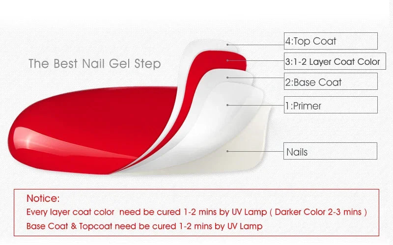 CANNI Hema TPO Free Nail Gel Polish Fall Nails Maillard Color Collection Semi Permanent Diamond Longwear Top Coat 9ml