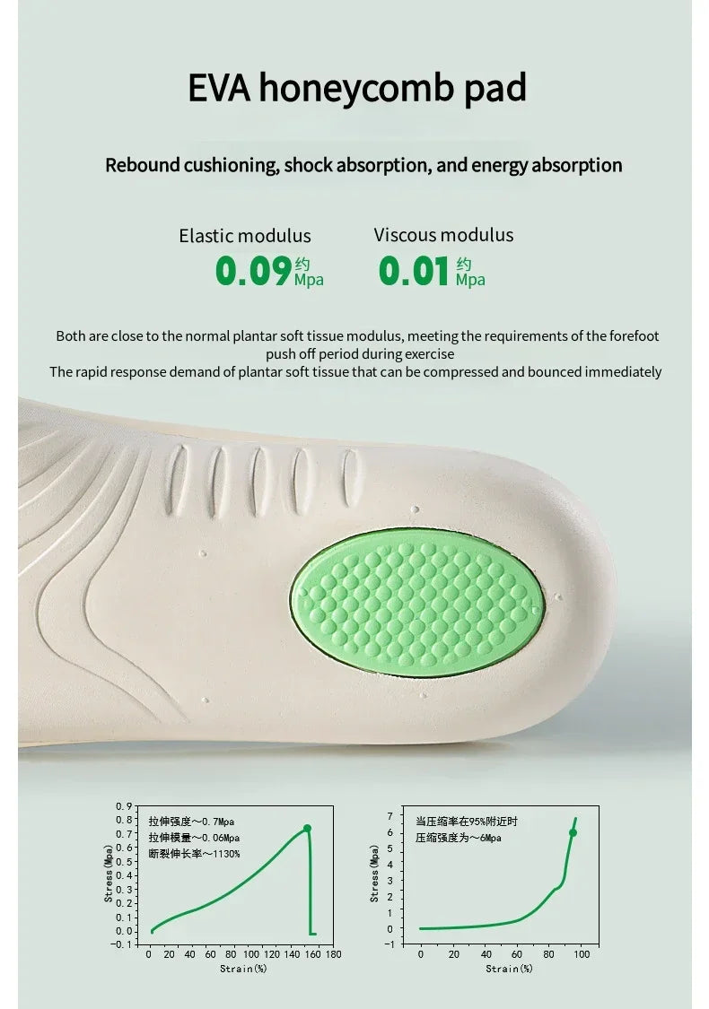 Orthopedic Arch Support Insoles for Plantar Fasciitis Flat Feet  Shock Absorption Shoe Inserts for Sport Shoes  Pain Relief Pads