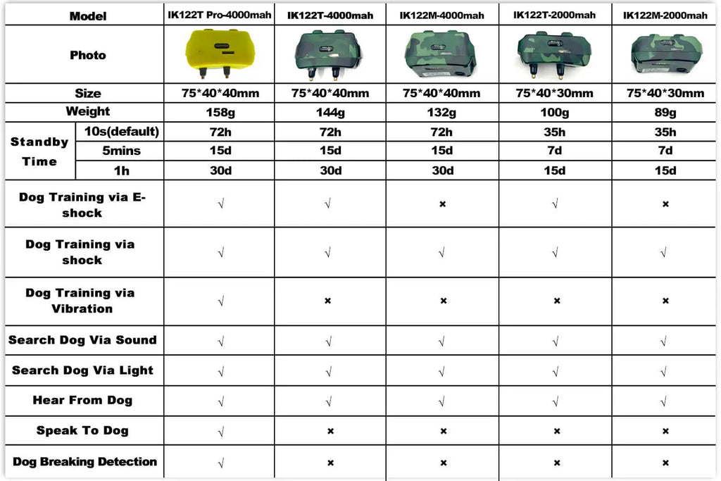 4G GPS Locator for Hunting Dog Waterproof IK122T Anti-lost Gps Collar for Midium Large Hound