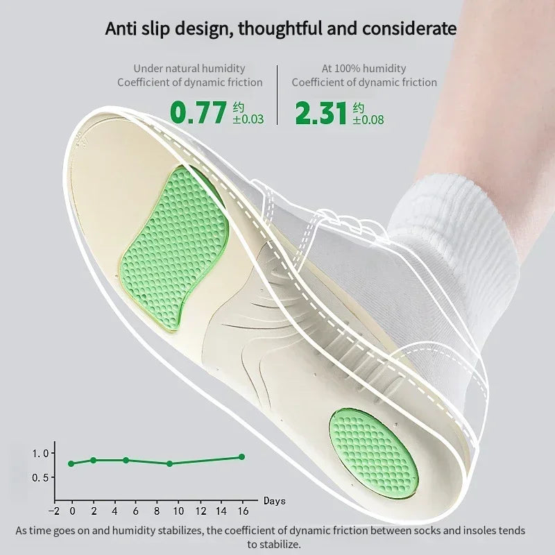 Orthopedic Arch Support Insoles for Plantar Fasciitis Flat Feet  Shock Absorption Shoe Inserts for Sport Shoes  Pain Relief Pads