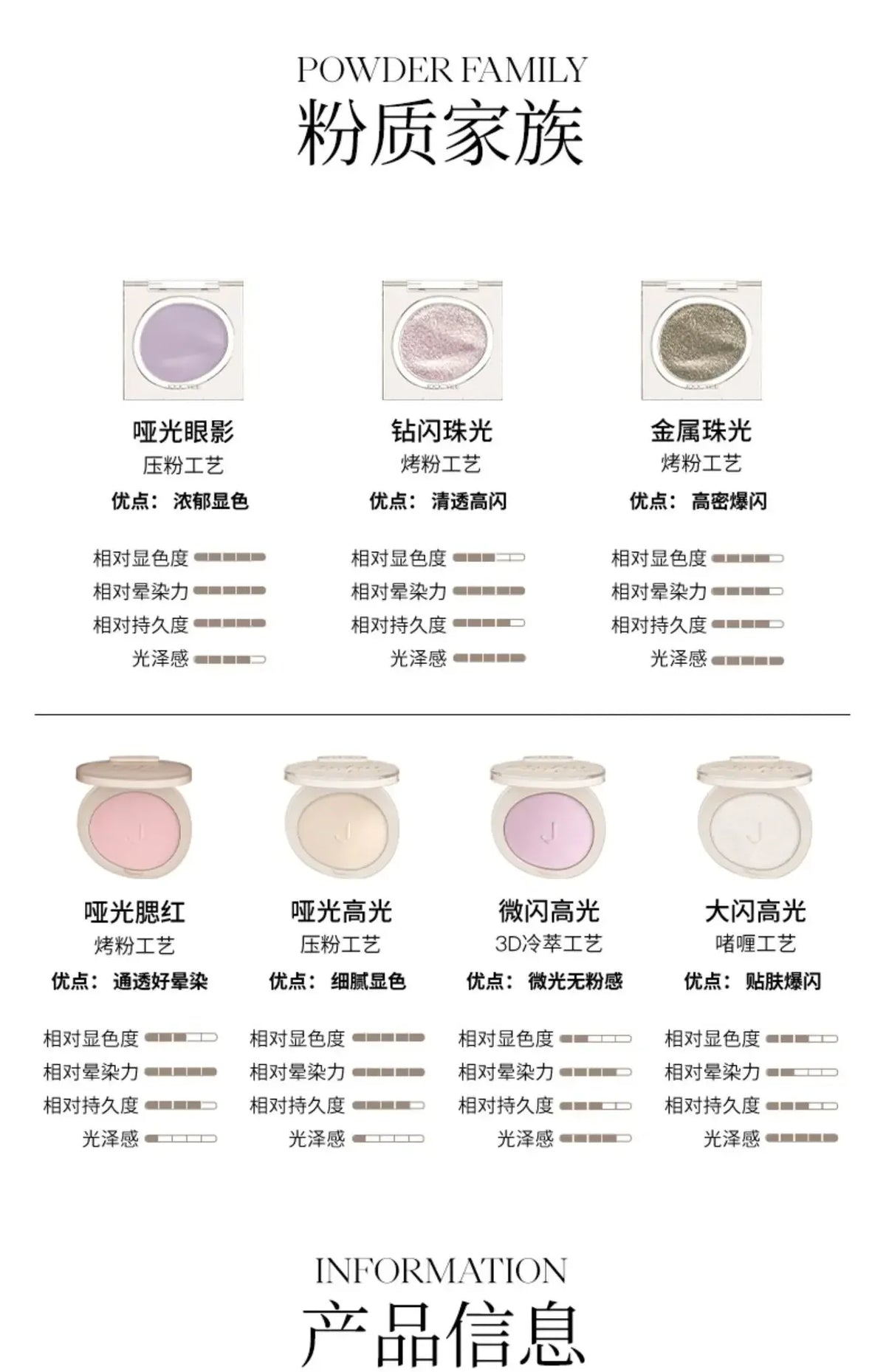 Joocyee Monochrome Eyeshadow Matte Chameleon Powder Smoked Sparkling Pearlescent Shining Earth Tone Color Eye Shadow Palette