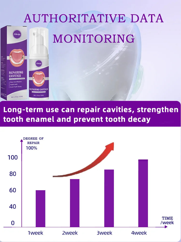 Anti Caries Tooth Decay Healing Cavities